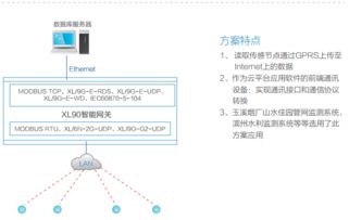 工業(yè)級(jí)XL90物聯(lián)網(wǎng)智能網(wǎng)關(guān) 無線數(shù)據(jù)采集與通訊的關(guān)鍵樞紐