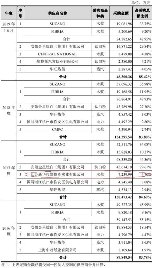華旺股份 凈利潤下滑與現金流承壓下的關聯擔保紓困觀察