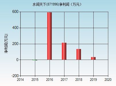 水潤(rùn)天下 解碼871996，探索國(guó)內(nèi)貿(mào)易代理新航道