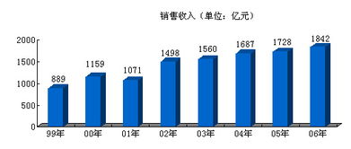 以競爭和創新驅動國內貿易代理業務，構筑新中化發展新引擎