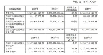 錦江旅游2016年財報解析 出境游業務營收下滑24.68%，國內貿易代理或成新焦點