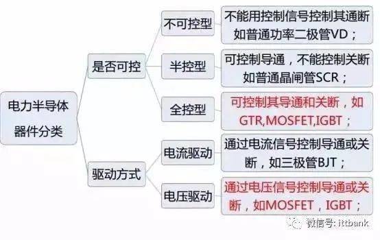 IGBT市場國內與國外廠商及可替代方案分析 國內貿易代理的機遇